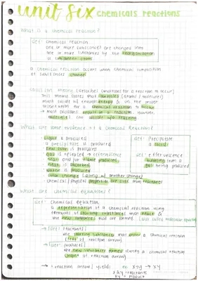 Types of Chemical Reactions for Class 10 with Examples