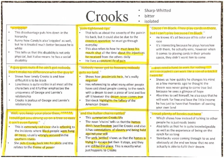 Crooks Character Analysis with Quotes: Loneliness, Isolation, and More in 'Of Mice and Men'