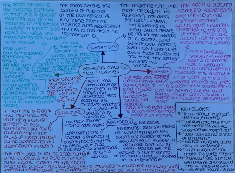 Bayonet Charge Poem - Analysis, Themes, Context & Key Quotes for GCSE