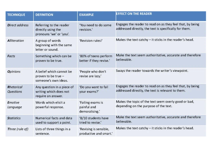 Understanding DAFOREST Techniques: Meaning, Examples, and Quiz