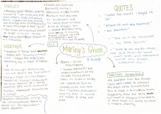 Marley's Ghost in A Christmas Carol: Quotes and Analysis for Grade 9