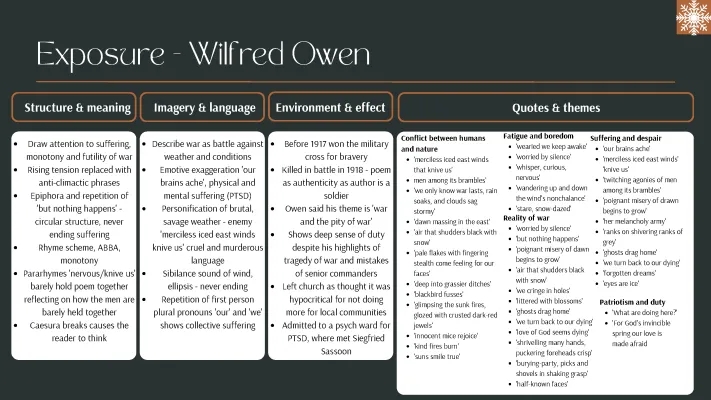 Exposure - Wilfred Owen mind map