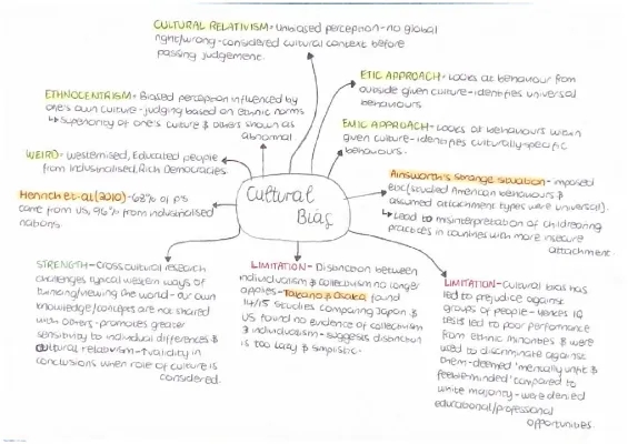 Issues and Debates: Cultural Bias