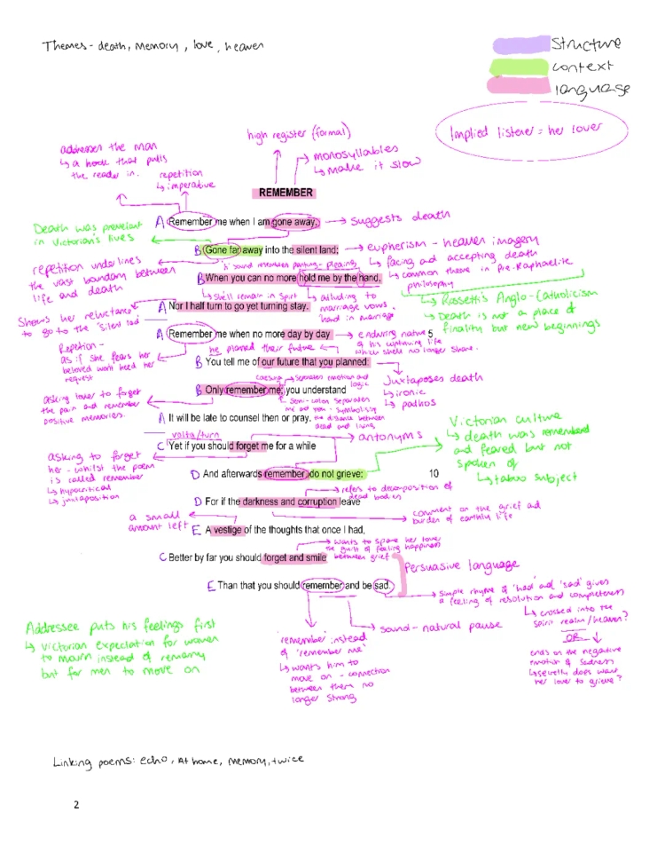 Remember by Christina Rossetti Analysis PDF - Poem Summary & Theme