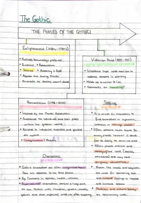 The Ultimate Summary of Gothic Literature: Conventions, Characters & Phases