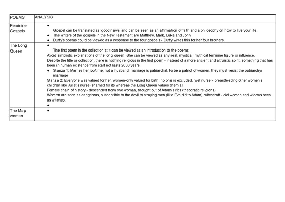 Feminine Gospels Poems & Analysis | A Level Revision Notes