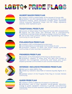 🌈 LGBTQ+ Pride Flags: Context & Symbolism