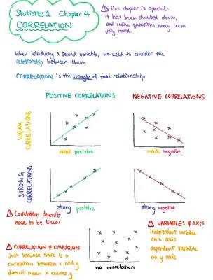 Edexel Applied Maths: Statistics 1.4 Correlation