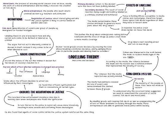 Labelling and Deviance Mind Map: Understanding Moral Panic and Folk Devils in Crime