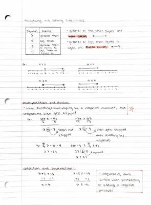 Fun with Inequalities: Solving with Multiplication, Division, Addition, and Subtraction!