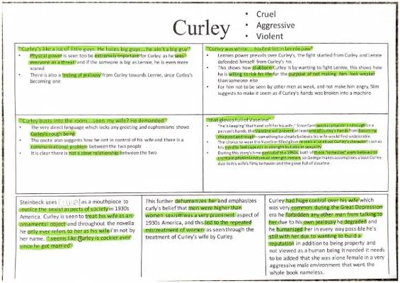 Curley in Of Mice and Men: Quotes, Traits, and Analysis