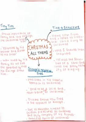 Christmas Carol Theme Mindmaps: Printable PDF and GCSE Revision