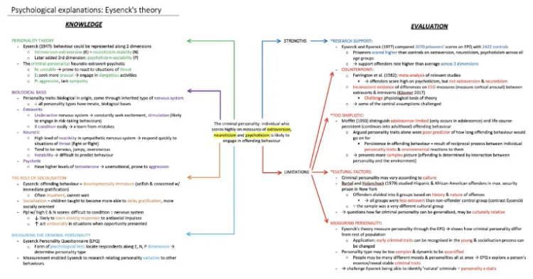 Psychological explanations: Eysenck's theory