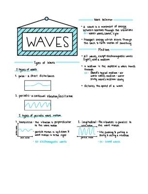 Cool Waves: All About Different Types and How Fast They Go!