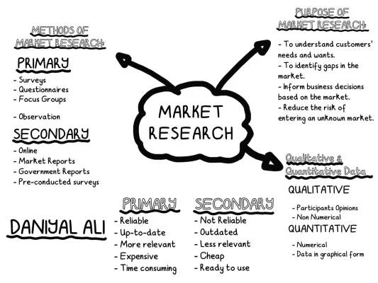 Primary and Secondary Market Research Examples and Techniques