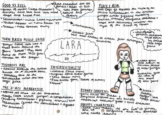 What is the Analysis of Lara Croft? - Lara Croft Go Puzzle Game Facts