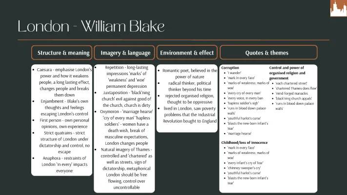 Understanding London by William Blake: Analysis, Comparison, and Themes