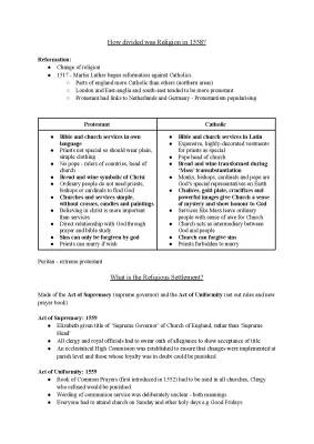 Was the Elizabethan Religious Settlement Successful? - Act of Uniformity 1559 Explained