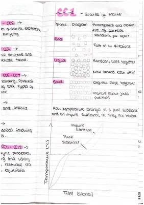 Chemsitry notes