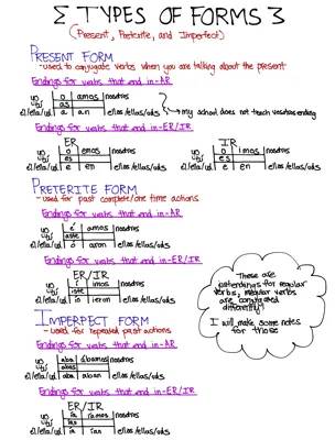 How to Conjugate AR, ER, and IR Verbs in Spanish: Present, Preterite, and Imperfect