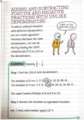 Adding and Subtracting Fractions with Unlike Denominators