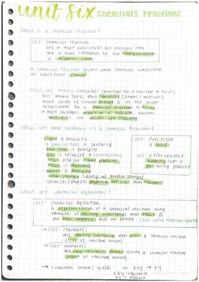 Understanding Chemical Reactions: Types and Importance for Class 10