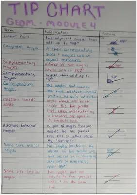 Fun Geometry: Congruent Triangles and Angles Worksheet for Class 7 & 9