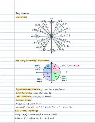 Trigonometry Review for Beginners: Unit Circle and Trig Identities PDF