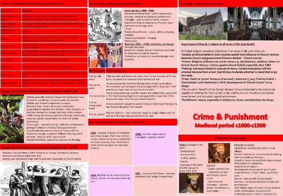 Crime and Punishment History: Easy Summary for Kids