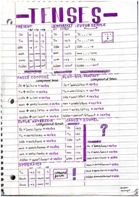 Verb Conjugation in French: Present, Past, Future, Imperative, Etc