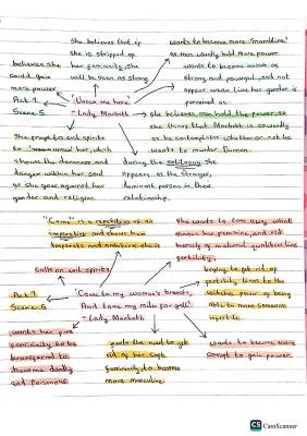 Lady Macbeth Act 1 Scene 5 Soliloquy Simple Analysis