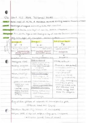 Tectonic Plates & Earth's Layers: APES Unit 4 Notes & Answer Key