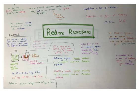 Fun Chemistry Mind Maps: Redox Reactions & More for GCSE