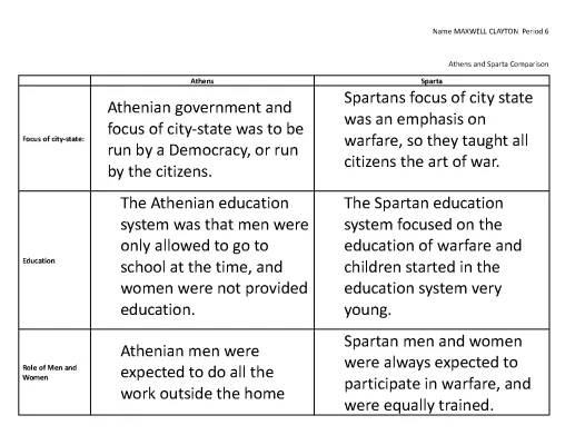 Athenian vs Spartan: How They Ruled and Learned