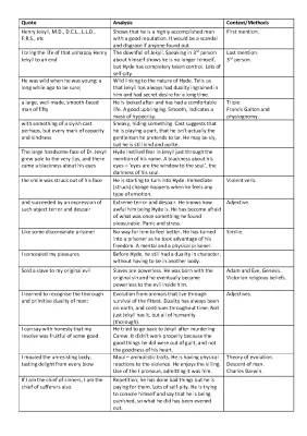 Exploring Duality in Dr. Jekyll and Mr. Hyde: Simple Analysis for Grade 9