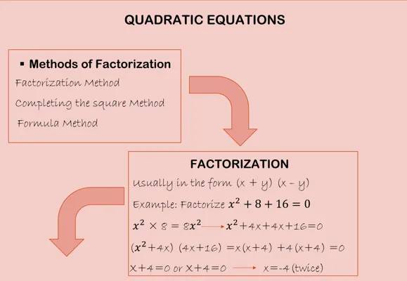 Solving Equations Using Completing the Square Method