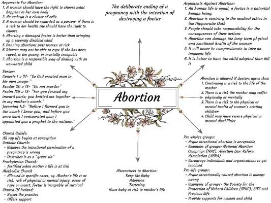 Abortion: The Truth About Catholic Views and History