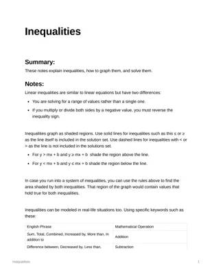 Linear Inequalities - Algebra