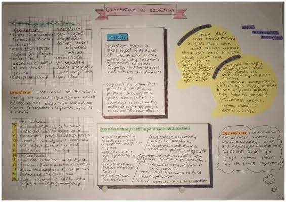 Socialism vs Capitalism: An Inspector Calls Summary, Quizlet, and Examples