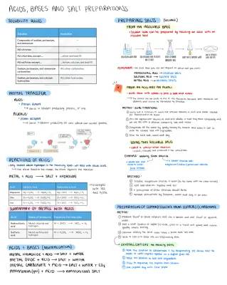 Crystallisation, Acids, Bases, and Making Salts: Easy GCSE Notes