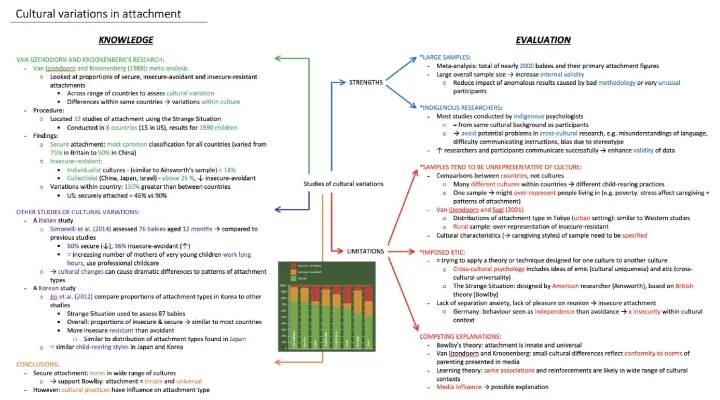 Understanding Cultural Variations in Attachment: Research and Findings