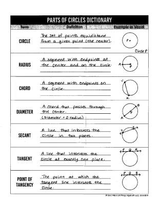 Parts of a Circle | Grade 5-6 with Diagrams and Definitions