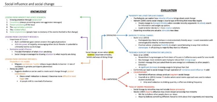 Social influence and social change