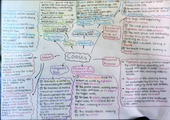 Understanding Coasts: Erosion, Mass Movement, and Longshore Drift for KS2