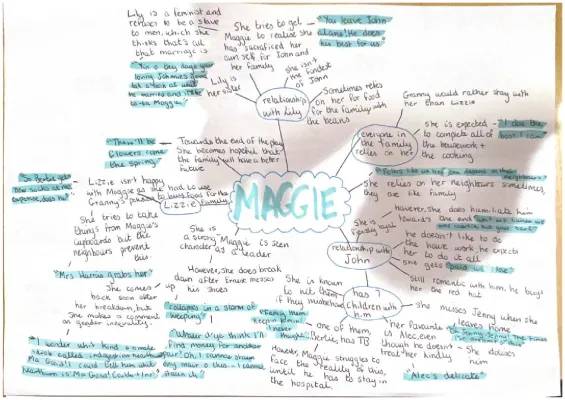 Fun Mindmaps for Men Should Weep Characters: Maggie, John, and Jenny