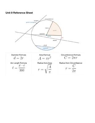 Circles Unit Geometry Reference Sheet - Free PDF Download