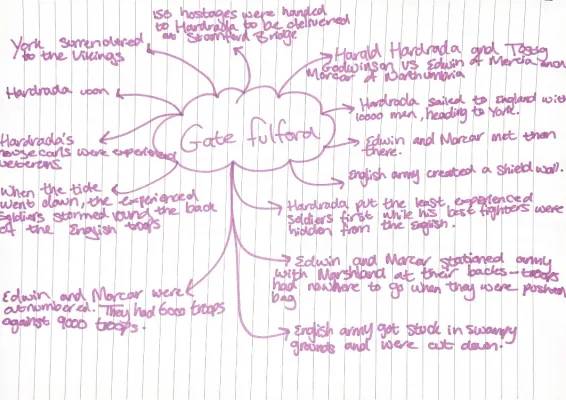 Battle of Gate Fulford Historical Analysis KS3 & GCSE: Who Fought and Why?