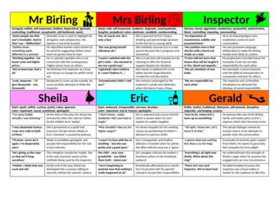 Meet Mr. Birling, Sheila, and the Inspector: A Fun Analysis!