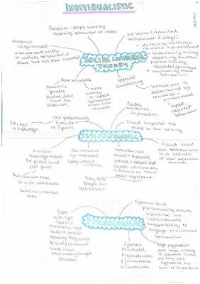 Mind Maps for Crime Theories: Biological, Individualistic, and Learning