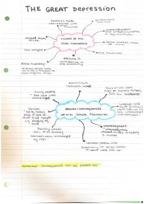 What Caused the Great Depression? 7 Causes and Its Effects